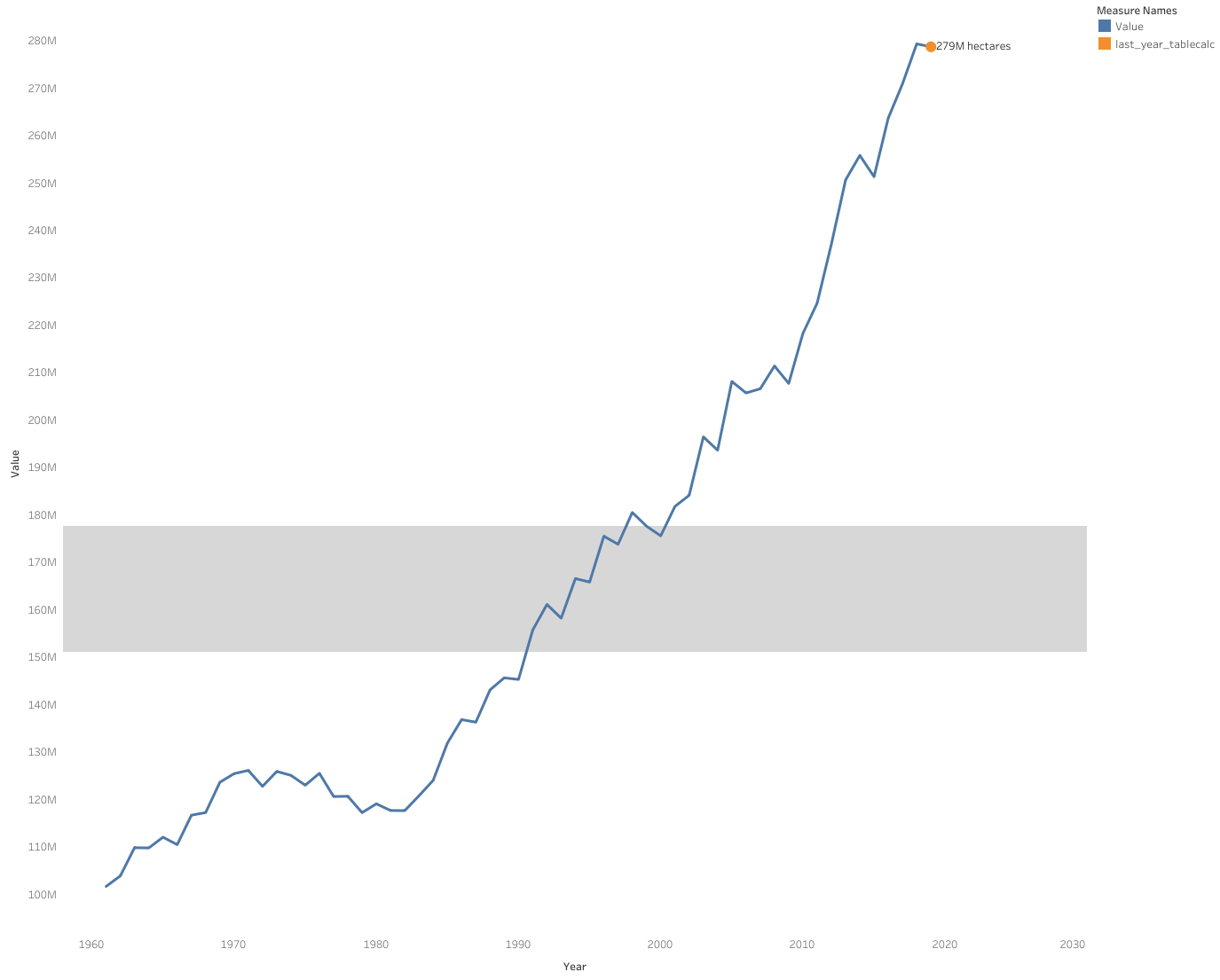 Sparkline template