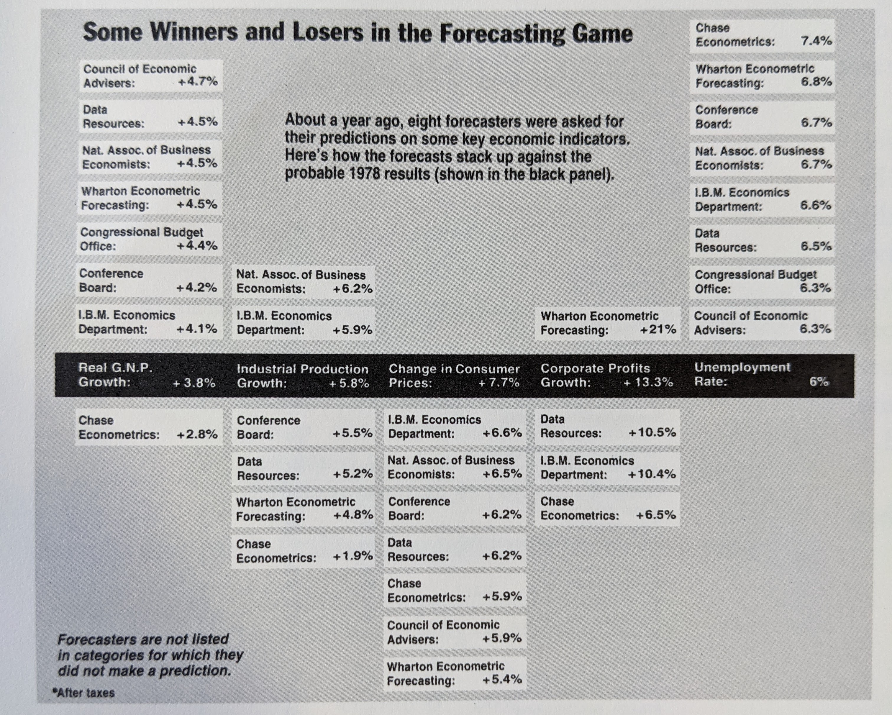 Dataword visual inspiration - Tufte
