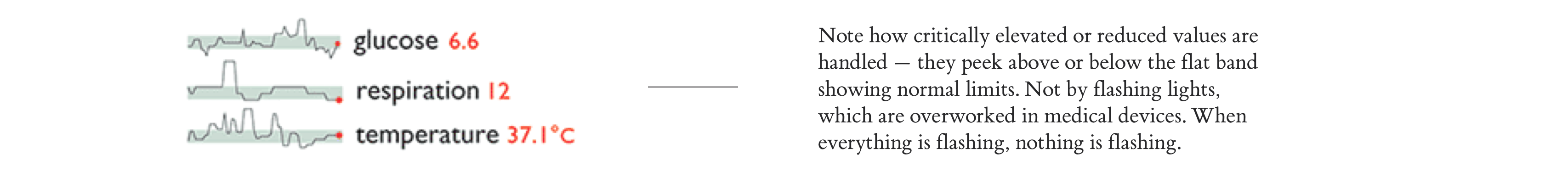 Example of a sparkline and dataword from Tufte’s Visual Display of Quantitative Information