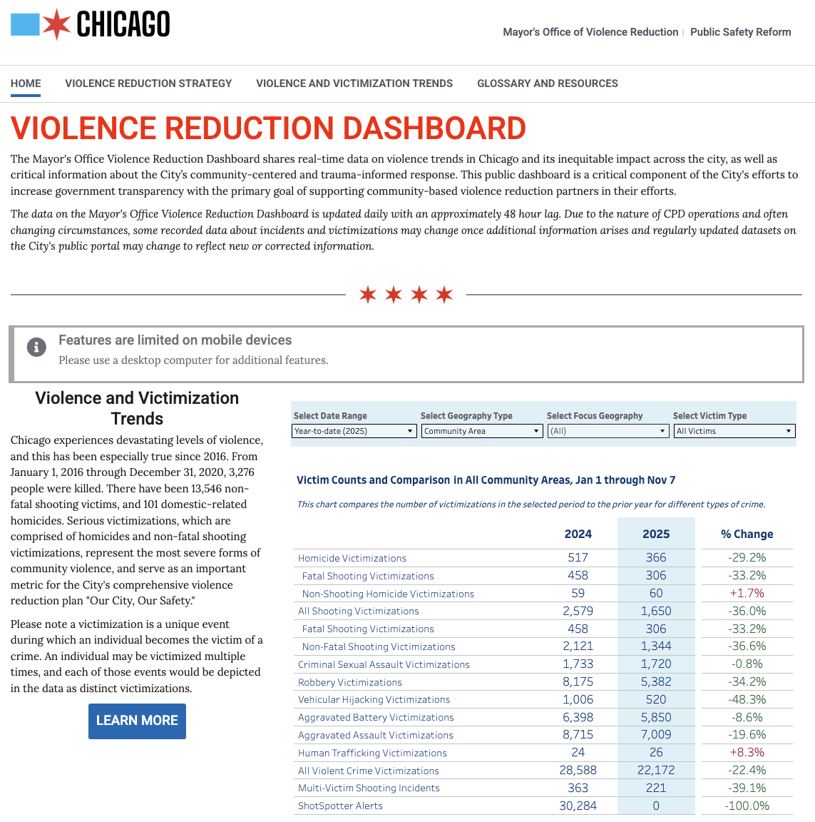 Chicago Violence Reduction Dashboard