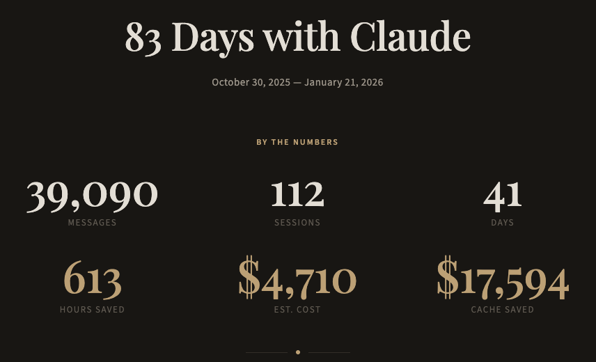 83 Days with Claude Code